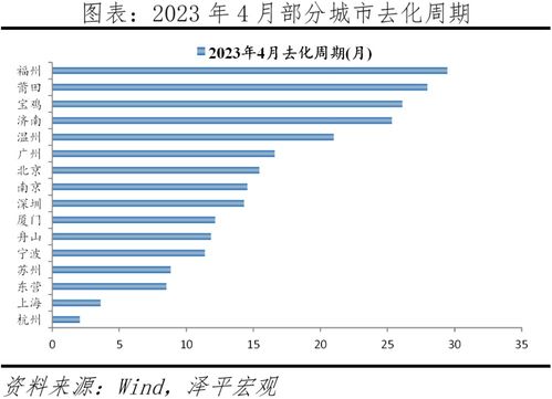 房地产进入大分化时代