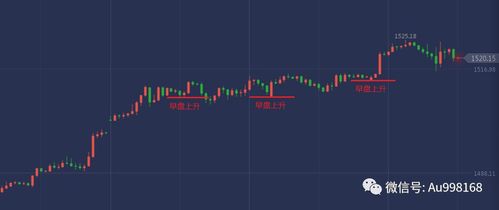 黄金上海TD和白银上海TD哪个更好做？非常感谢？