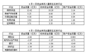 证券分析师 30之后 能做什么？