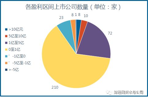 怎么看一个企业它是盈利还是亏损？