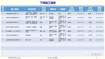 安全月报 安全周报如何做 行业精品PPT告诉你