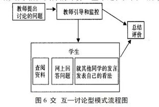 信息技术与课程整合的三种模式 