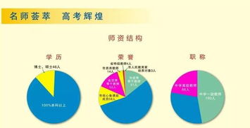 惠州市华罗庚中学 2017年音乐 足球特长生招生简章 