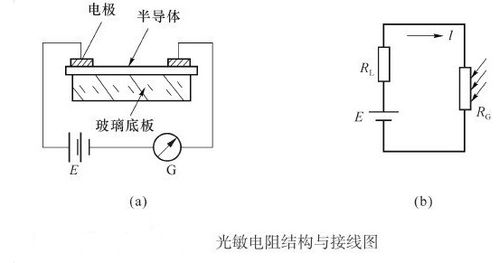 光敏电阻的工作原理 