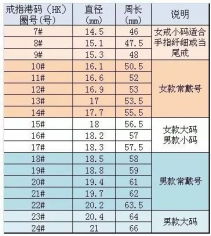 佩戴指南 – 我爱钻石网官网 