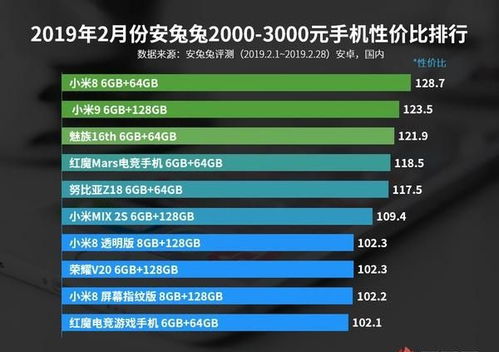 性价比手机排行 小米魅族稳坐Top3榜单