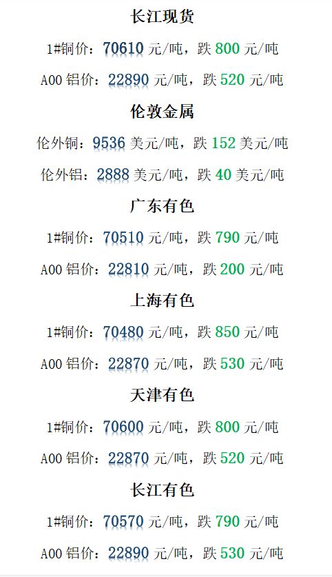 今日最新长江铜价图片