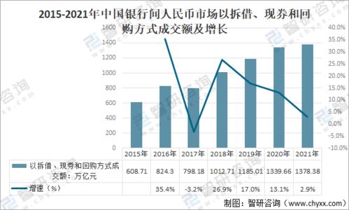 关于券商债券逆回购 收益的相关问题