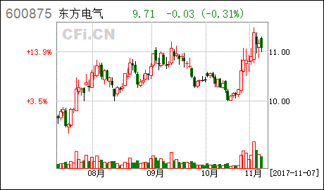 东方电气和中国一重哪个后市更有潜力