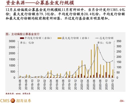 招商策略 市场将会继续保持上行趋势 配置金融 科技