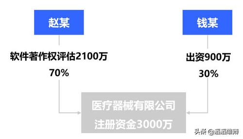 自然人以技术投资入股获得企业股权，是否征税