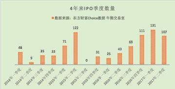 新股极限一字板是多少