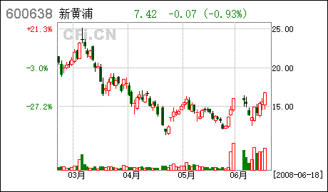 实际控制人战略重组对应的上市公司是否要停牌，上市公司如何进行信息披露