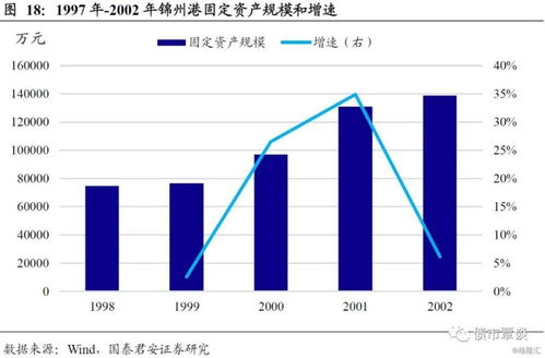 如何分析固定资产周转率？