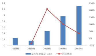 盘点2019年H股上市房企资本市场表现 2019 第一财经中国上市房企价值榜系列之H股资本市场表现榜单揭晓 