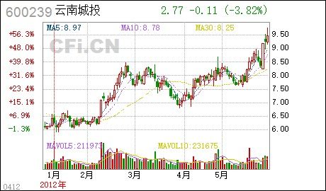 亳州城建发展控股集团有限公司怎么样？