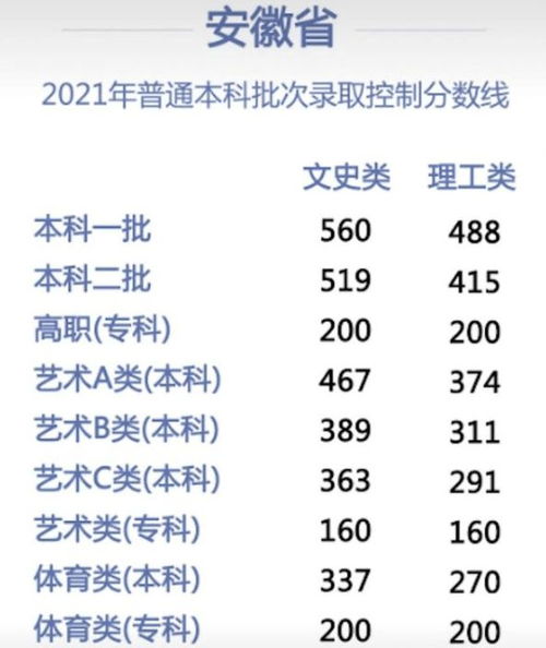 安徽省没过本科线怎么办(安徽省没过二本线怎么办)