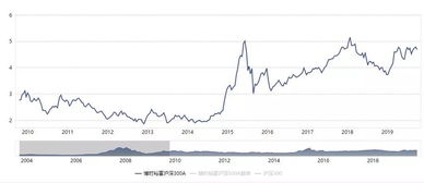 基金单位净值怎么看跌多少涨多少?比如箭头朝上1.2780上涨了百分知之少?