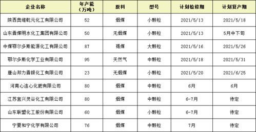 尿素涨价概念股有哪些