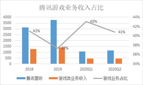 阿里与腾讯为何重仓东北，东北有什么地方吸引投资大鳄进军？