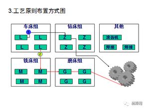 工厂建厂风水    (建厂风水都需要注意什么)