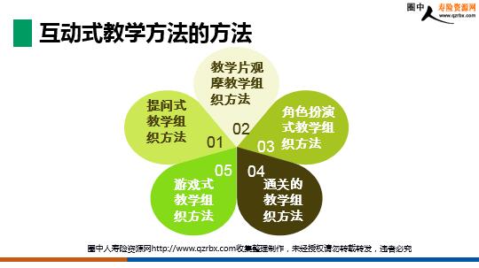 保险培训互动式教学方法定义作用及方法 49页 