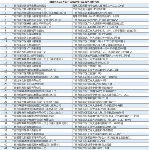 广州养犬条例再修订,疫苗免费受支持,受访者仍希望下调管理费用 