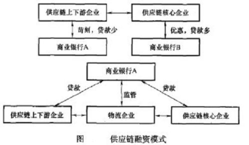 八种物流企业运作模式（常见的物流企业管理模式有哪些） 第1张