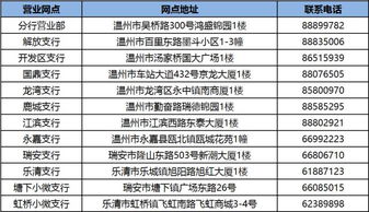 招行信用卡礼物推荐在哪,招行信用卡什么礼物好