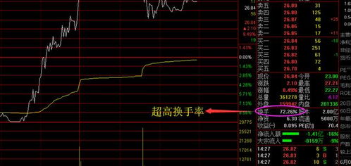 假如我买了1000股的股票，今天涨了3%，那表示我挣了多少？