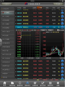 IPAD2上面支持太平洋证券交易的炒股软件