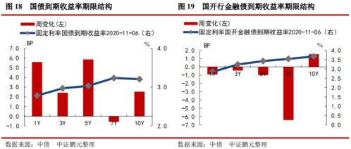 企业债到期怎么办