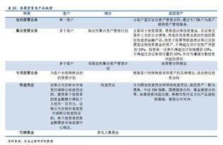 收益凭证