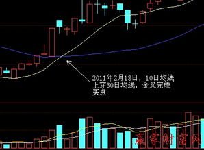 怎样判断均线金叉的买点