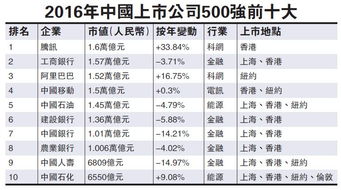 如何计算上市公司市值