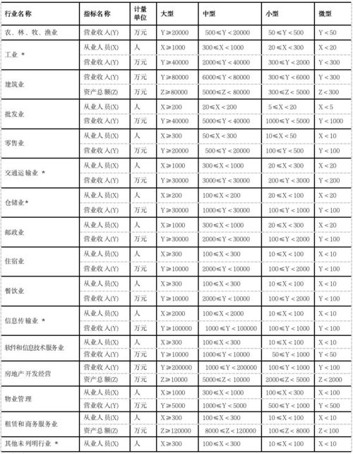 桑拿浴场业要缴纳那些税金费用，除了正常的税金外还有请他费用吗，请教。