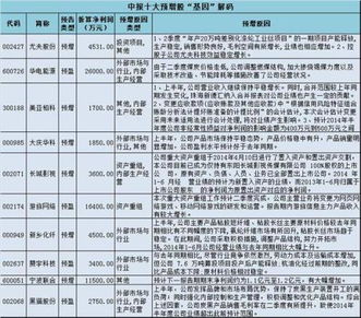 中报拟10转10是什么意思