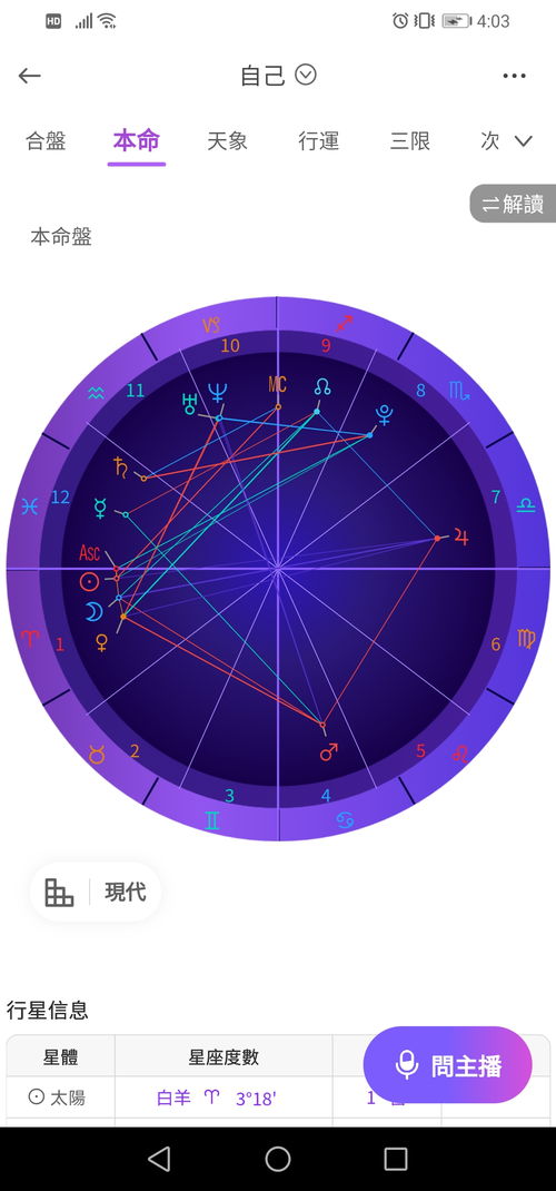 上升白羊金星双鱼,性别女，命盘：太阳水瓶，月亮摩羯，上升白羊，水星水瓶，金星双鱼。求高手解析。好好奇诶~~