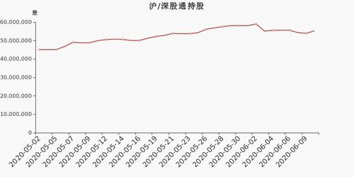 假设你在2022年6月28日持有000036华联控股500股今天如果全部卖出你选择分几次每次多少股？