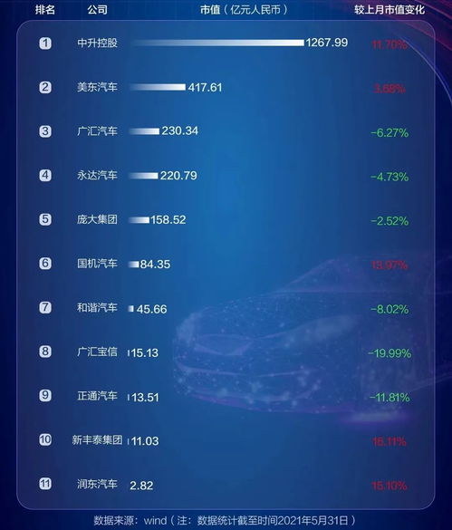 吉利集团刚上市的市值是多少？