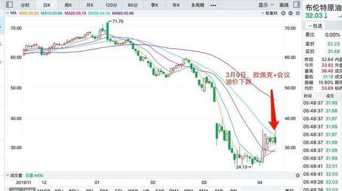 国际原油价格为什么这么低，以后能不能涨回去