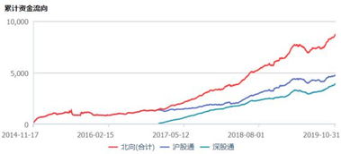 指标股上涨，个股普跌后市如何操作？