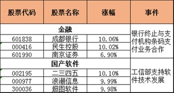 银行证券保险大涨，什么原因，尽量详细客观一些，谢谢