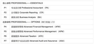 CFA？cpa？cma都考有必要吗?