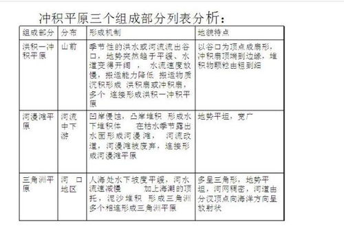 V型谷 U型谷 河漫滩 河口三角洲形成原因 