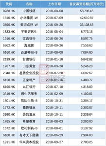 邦宝益智发行价格，上市首日价多少