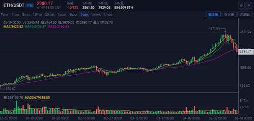 比特币涨幅怎么算-比特币日内跌幅扩大至4%