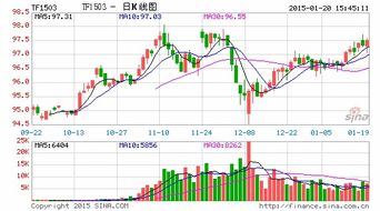 国债期货以后对股市有影响吗？