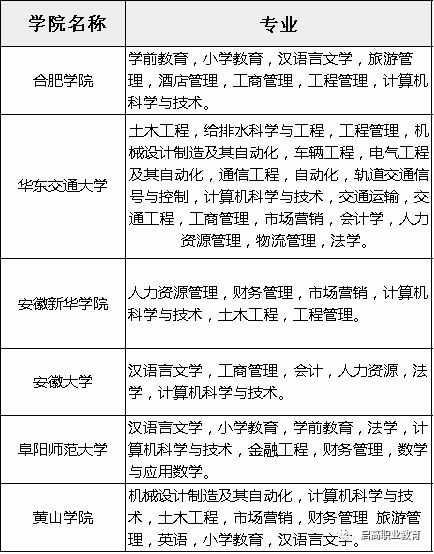 成人高考中医，成人高考中医学考什么科目