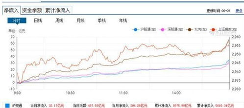 当代置业(01107)复牌后股价上涨近15%，2023年中期股东应占亏损收窄至10.02亿元